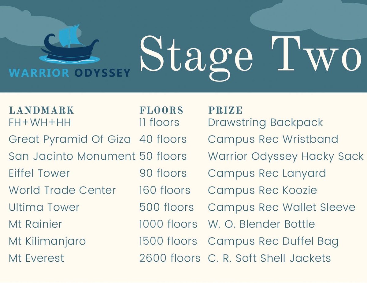 Warrior Odyssey tracking starts today! Since this is a new year, there is a new hashtag! #WarriorOdyssey2k22 and you can submit through Strava. We accept miles and flights of stairs climbed starting from the first day of class until the Friday before finals week!
#TAMUCT #getrecd