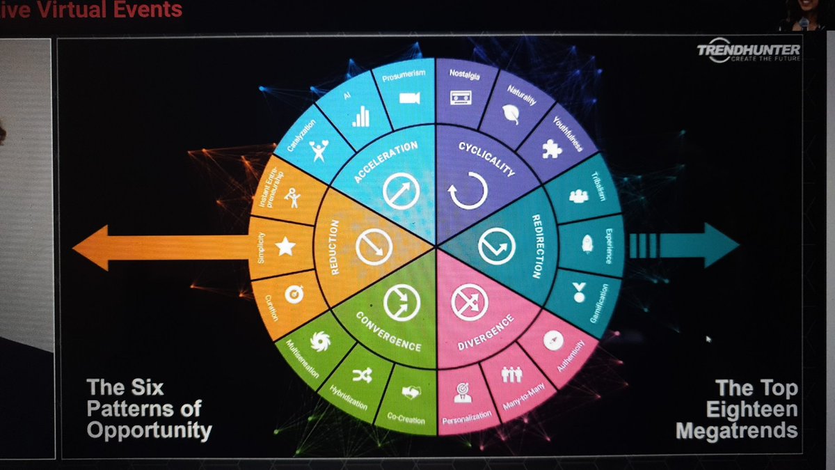 anavherrera's tweet photo. The six patterns of opportunity #trendhunter mega trends. How to innovate through chaos https://t.co/lhoCxkpJ5W