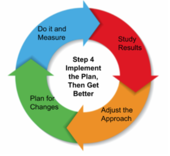 AmySHarker's tweet photo. One of the best things I heard this week..."Every time I work with you I learn something new and feel like I can see the vision & work toward it!" This made my day! I love being a change agent for K-12 Districts. Message me for support! #VisionForward #LifeReadiness https://t.co/DwxOMM2HCI