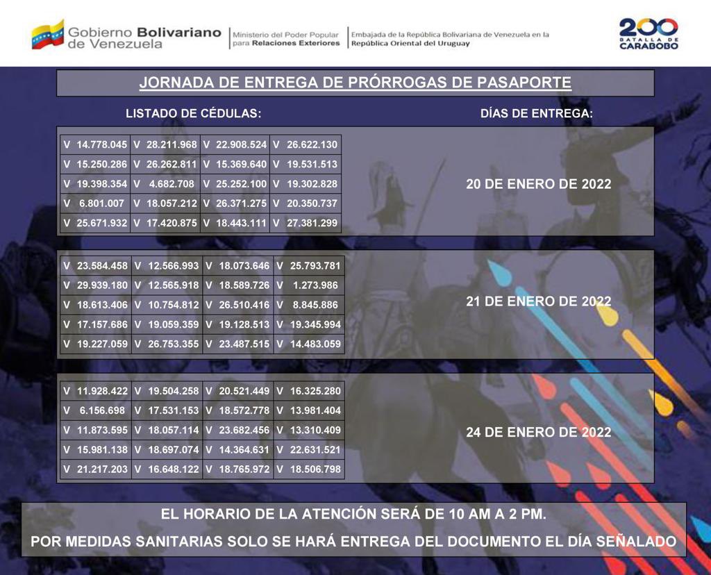 EmbaVenUruguay's tweet photo. #ATENCION - JORNADA DE ENTREGA DE PRORROGAS DE PASAPORTES. Ubicar número de Cedula y fecha de entrega en imágenes de esta publicación. Debe presentar pasaporte a prorrogar y comprobante de depósito de arancel consular. @VenezuelaSaime @CancilleriaVe @NicolasMaduro @PlasenciaFelix https://t.co/DLOPyluugF