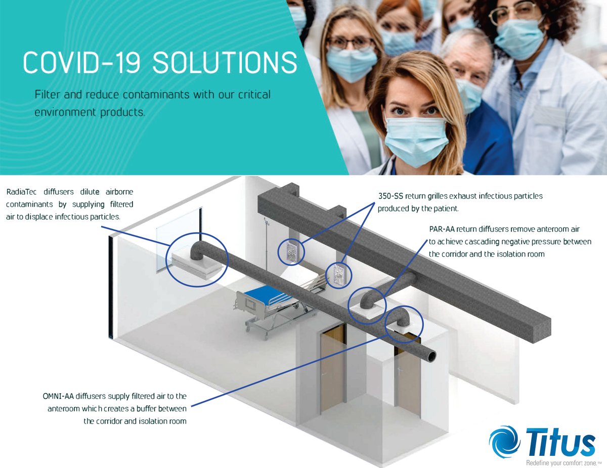 TitusHVAC's tweet photo. Airborne Infection Isolation (AII) rooms minimize the spread of infections from patients with airborne transmitted diseases. Particles are released when patients with these diseases cough, talk, breathe, etc. #TitusHVAC #IsolationRooms #StaySafe #InfectiousParticles #WeDoComfort https://t.co/sfTHGF1iJ6