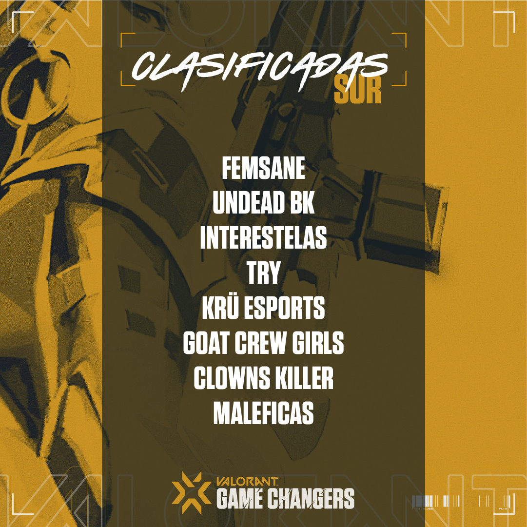 valesportsla's tweet photo. Anota las fechas de transmisión para #VCTGameChangers Sur y revisa a sus renovadas participantes 🏆 🗓️ ¿Quién vencerá?
🚀@femsane
🚀@UndeadGamingOK
🚀#interesteLAS
🚀#Try
🚀@KRUesports
🚀@Crew_goat
🚀#ClownsKiller
🚀#Maleficas https://t.co/htxYX005ih