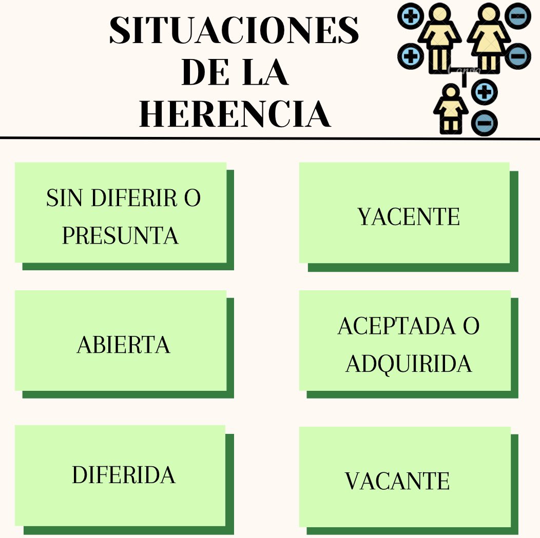 🔔Hoy os traemos un post sobre las situaciones en las que puede encontrarse una herencia: 

Visítanos en nuestros perfiles de Instagram y Facebook para seguir leyendo! 🔎🔎🔎

Ig: Evarelabogados
Fb: Enrique Varela Abogados
