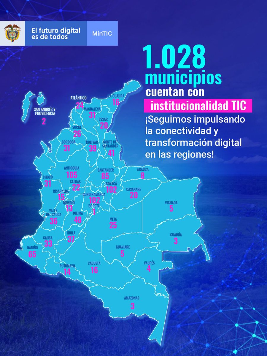 CarmenLigiaV's tweet photo. Implementamos la institucionalidad de las TIC en 1.208 entidades territoriales del país que promueven la inclusión digital y la gestión de programas tecnológicos que mejoran la calidad de vida de los ciudadanos. Seguimos #ConectandoLasRegiones https://t.co/CDAbYioiRg https://t.co/hAighmzisB