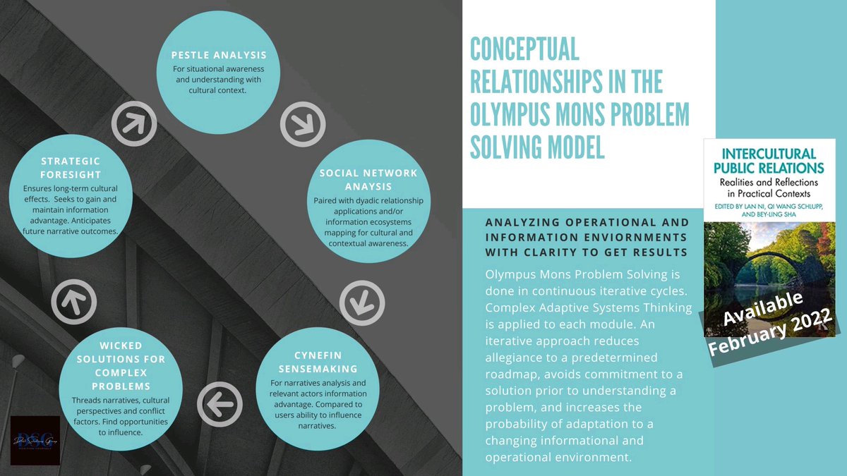 DealPrincipal's tweet photo. Big problems need big idea.

The Olympus Mons Problem Solving Model gives communication professionals and leaders a systematic approach to analyzing and navigating today's complex operational information environments.  

Learn more here: https://t.co/odDDcNpQ8E https://t.co/THjgOgLa6S
