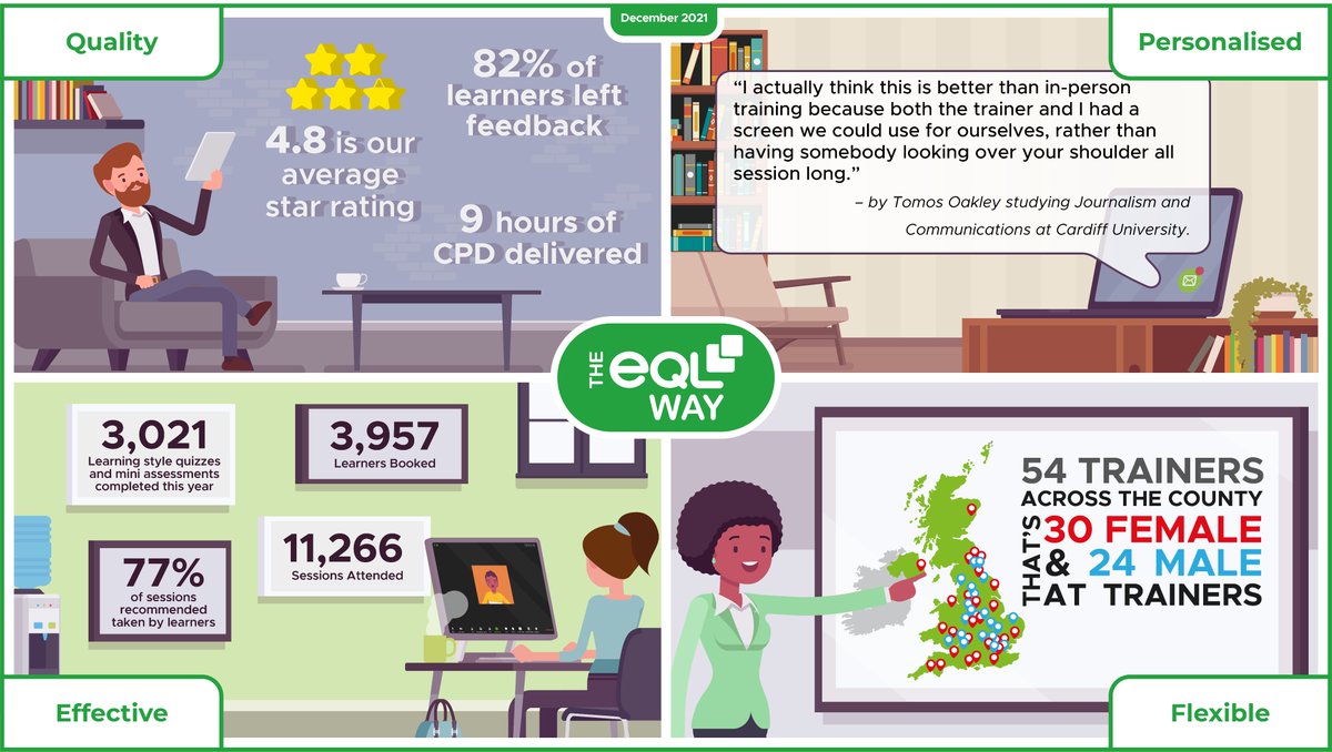 Tomos felt their online training was better than in-person training. Read their feedback in full in December’s eQL Way 👇

#DSA #NeedsAssessors #AssistiveTechnology