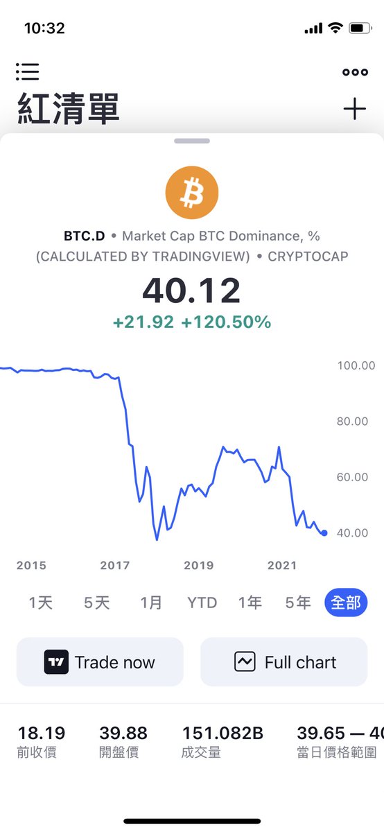 bensontou's tweet photo. @saylor Anyone know how this happened ? https://t.co/vY5PgWRoBw