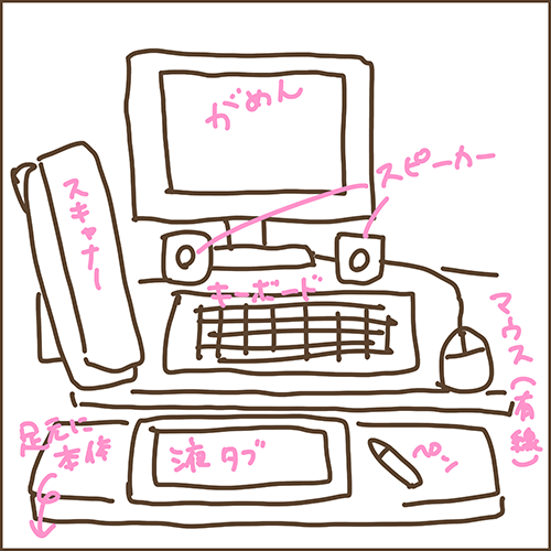 18
すごく簡略化した もっとグチャグチャです
下書きするときは液タブをよけて紙置いて描きます
今時の人はみんなもっとスッキリした作業環境なんだろうなあ… 