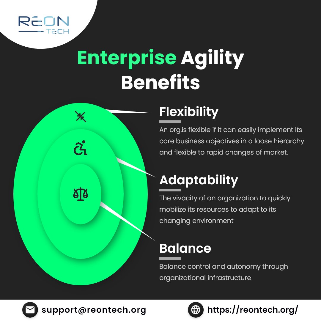 Enterprise Agility is a response to competitive pressure, to adapt fast to changes in market demands and seize opportunities while reducing costs.

Read more at - reontech.org

#agiletransformation #agile #agileleadership #agilecoach #agiletraining #enterpriseagility