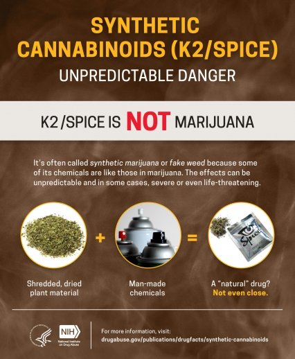 pvtlyf's tweet photo. @DlalaChampion It's called Spice in The US. The green you see, has no effect(plant matter) . It's what they  "spray on" that poisons you (man-made chemicals). "simply put, that's  drugs."🚭☢️ https://t.co/0uCHWxUJH8