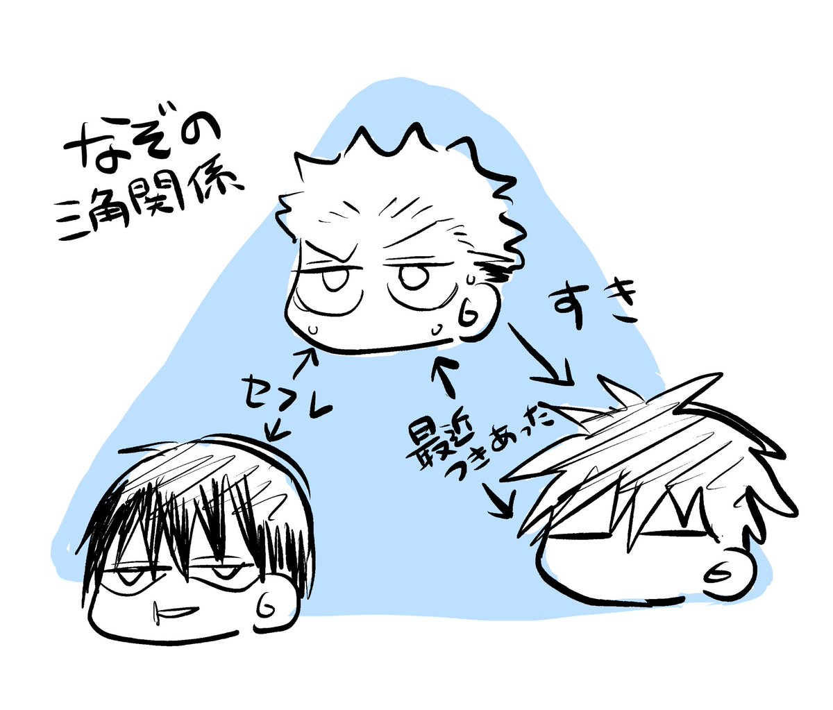 こんな感じの関係(?) 
