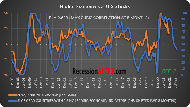 RecessionALERT (@RecessionAlert2) / Twitter