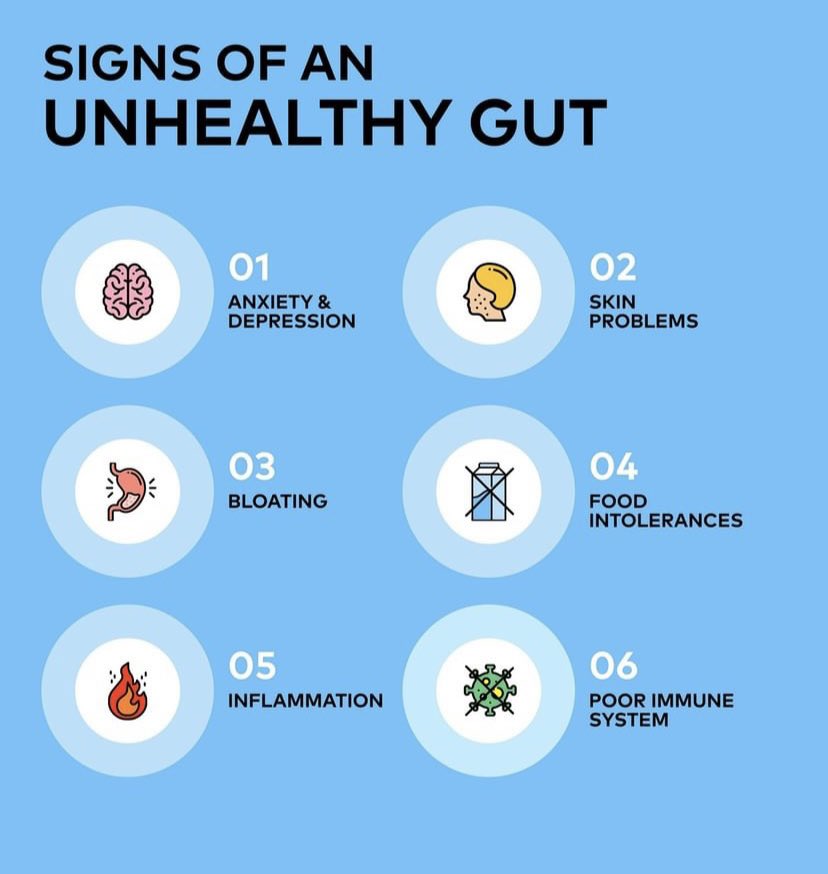 basics_better's tweet image. An imbalanced, inflamed gut can start affecting our overall well being, which is why Luv Your Colon is a one stop shop to get your gut back in balance. #guthealth #digestivehealth #immunesystem #probiotics #inflammation #LuvYourColon #healtybalance