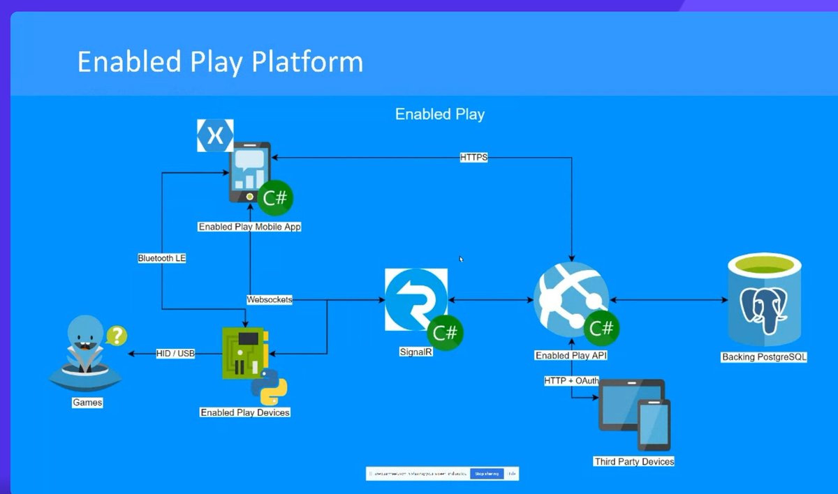Microsoft Developers tweet media