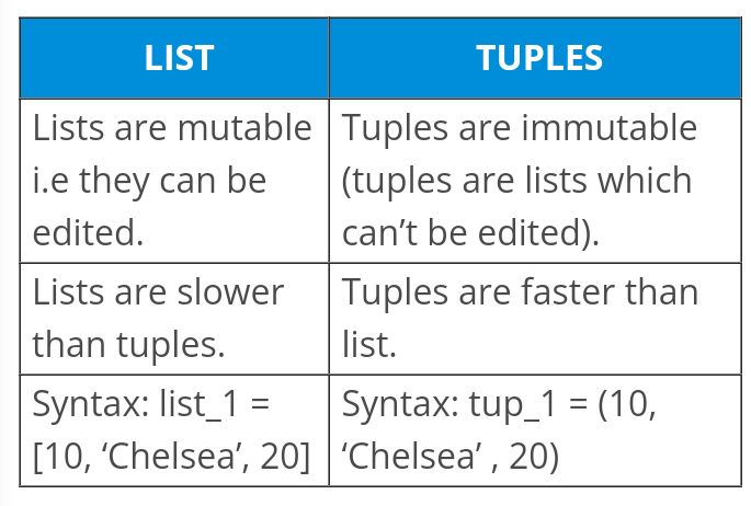mahiuddin_dev's tweet image. Difference between Python list and tuples.

#python #Python_List #Python_Tuples