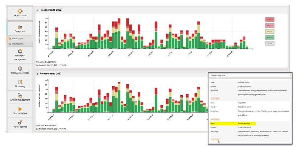tracetronic's tweet image. Neue Version von TEST-GUIDE mit neuem Widget für das Dashboard: der Trend-Projektfilter. Die angezeigten Verläufe von z. B. gefilterten Software-Ständen über einen eingestellten Zeitraum sorgen für schnellen Überblick.
#testguide #featurecheck #softwaredevelopment