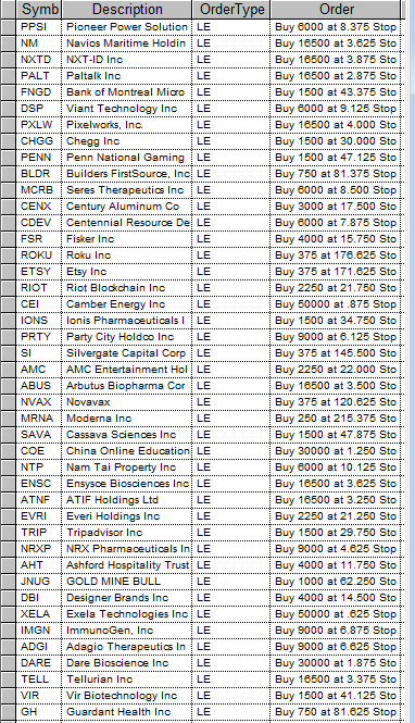 StockBrain2010's tweet photo. Tuesday ALL ACTIVE BUY STOP ORDERS ABOVE THE MARKET 4 TODAY already bot past 10 minutes $FNGD  #stocks https://t.co/HAlp5fhKK1