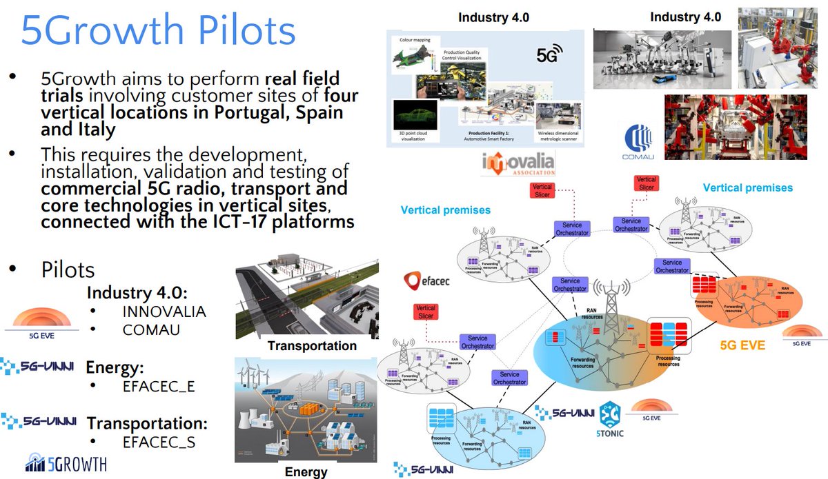 5GROWTH (@5growth_eu) on Twitter photo This afternoon Dr. Xi Li (NEC) presented the 5Growth project in the 5G-I TB workshop ICT-17 & ICT-19 session ☺️ <a href="/ciencia_uc3m/">Divulga UC3M</a>
Great work Xi 😎🤗
#workshop #projectpresentation #5growth #h2020project #uc3m This afternoon Dr. Xi Li (NEC) presented the 5Growth project in the 5G-I TB workshop ICT-17 & ICT-19 session ☺️ <a href="/ciencia_uc3m/">Divulga UC3M</a>
Great work Xi 😎🤗
#workshop #projectpresentation #5growth #h2020project #uc3m
