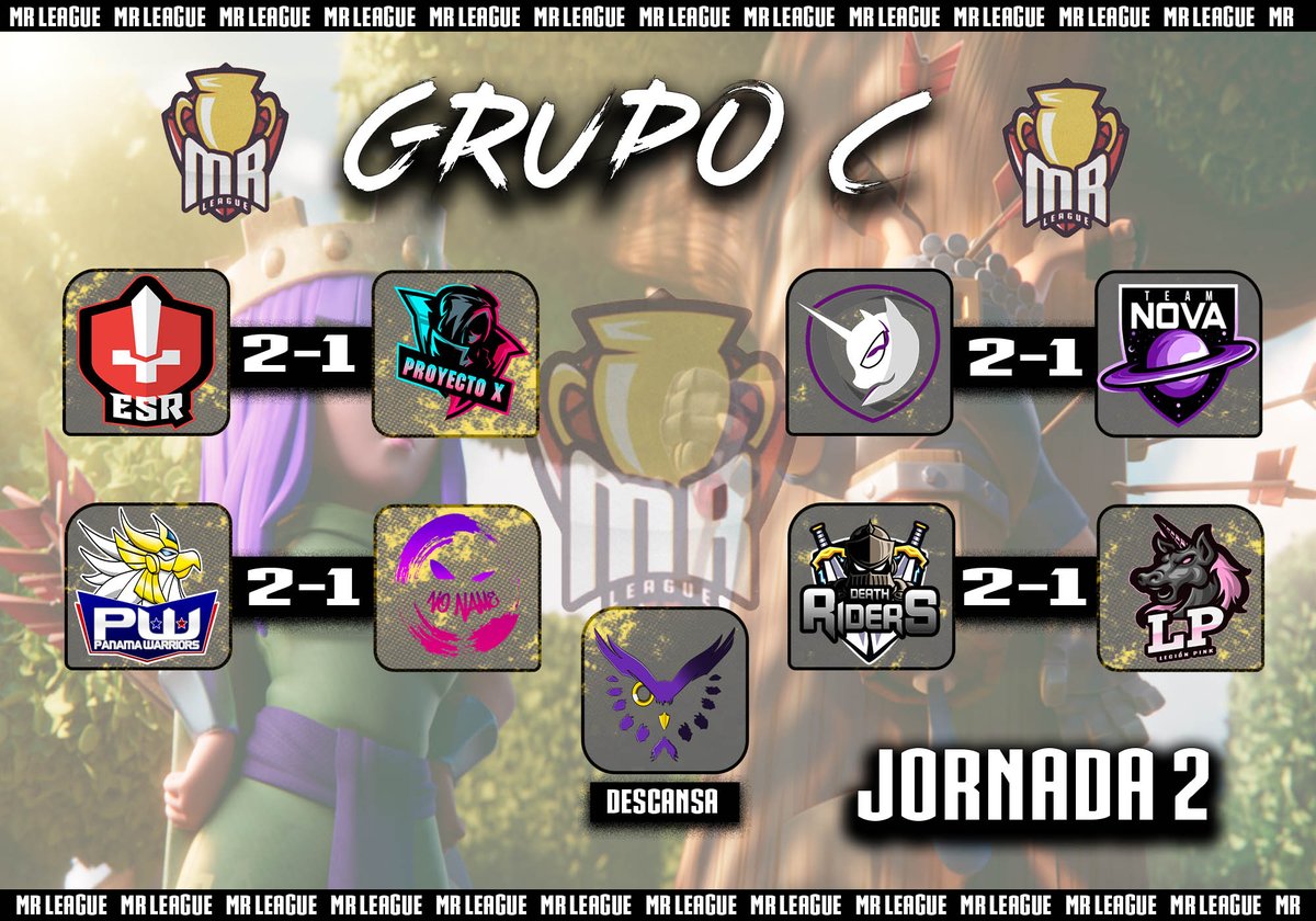 MR League #3 (@league_mr1) on Twitter photo Terminada la Jornada #2 y estos fueron los resultados del Grupo C
<a href="/ESR_eSport/">Empire Suisse Romande</a> 2-1 @PROYECT61785132
<a href="/Panamawarriors/">Panama Warriors</a> 2-1 <a href="/TeamNoNameCR/">Team No Name™</a>
<a href="/DarkPrincessCR/">Dark Princess CR 👑👑</a> 2-1 <a href="/TeamNovaLat/">Team Nova</a>
<a href="/DeathRidersGG/">Death Riders eSports</a> 2-1 <a href="/LegionPinkEs/">Legión Pink</a>
#MR_LEAGUE Terminada la Jornada #2 y estos fueron los resultados del Grupo C
<a href="/ESR_eSport/">Empire Suisse Romande</a> 2-1 @PROYECT61785132
<a href="/Panamawarriors/">Panama Warriors</a> 2-1 <a href="/TeamNoNameCR/">Team No Name™</a>
<a href="/DarkPrincessCR/">Dark Princess CR 👑👑</a> 2-1 <a href="/TeamNovaLat/">Team Nova</a>
<a href="/DeathRidersGG/">Death Riders eSports</a> 2-1 <a href="/LegionPinkEs/">Legión Pink</a>
#MR_LEAGUE