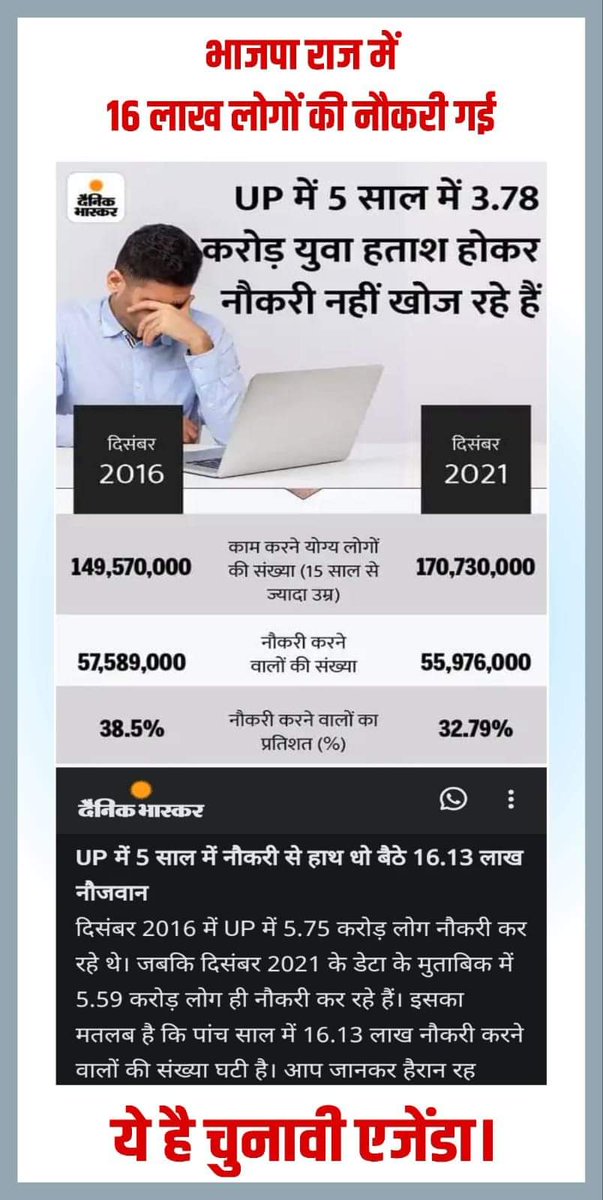 IzharHussainPa9's tweet photo. उत्तरप्रदेश में पिछले 5 सालों में 16.5 लाख युवाओं की नौकरी छिन गई। 4 करोड़ लोगों ने हताश होकर नौकरी की आशा छोड़ दी।

लेकिन @myogiadityanath जी इस पर न बात करते हैं, न ट्वीट। क्योंकि उन्हें मालूम है कि पर्दा जो उठ गया तो राज खुल जाएगा।

युवाओं आप रोजगार के एजेंडे पर डटे रहना। https://t.co/XcN8sINZPR