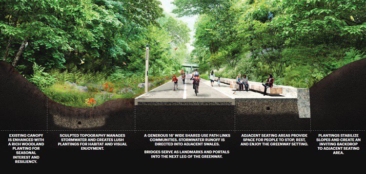 The Essex-Hudson Greenway offers a tremendous opportunity to change the way we think about transportation in New Jersey, creating a green corridor for residents and commuters. #gogreen #alternativetransportation #essexhudsongreenway #nj