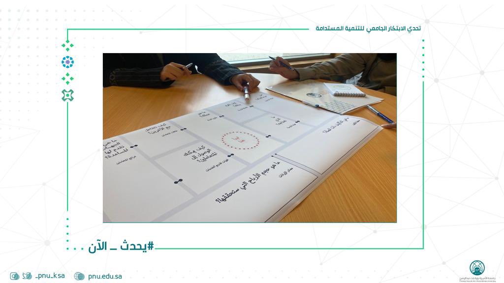 pnu_live's tweet image. #يحدث_الآن: 
جانب من تطبيق الطالبات على مشاريعهم في ورشة مخطط نموذج العمل التجاري لبرنامج &quot;تحدي الابتكار الجامعي للتنمية المستدامة&quot;
من تنظيم مركز دعم وتطوير الأعمال. 
تلقيها: أ.منال خان.
#جامعة_الأميرة_نورة                                  #PNUً