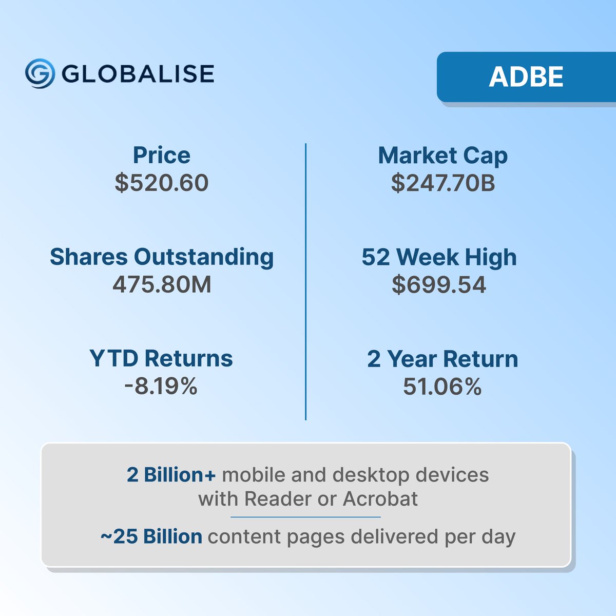 Globalise tweet media