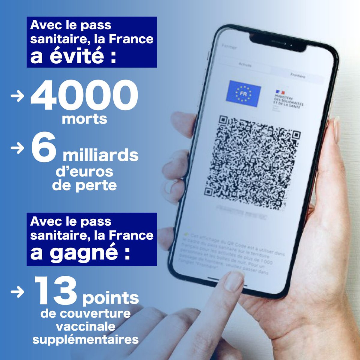 LREMRomainville's tweet photo. Depuis août 2021, le passe sanitaire a permis d'accélérer considérablement la vaccination et de sauver des milliers de vies ! https://t.co/VuTl5fUb0w