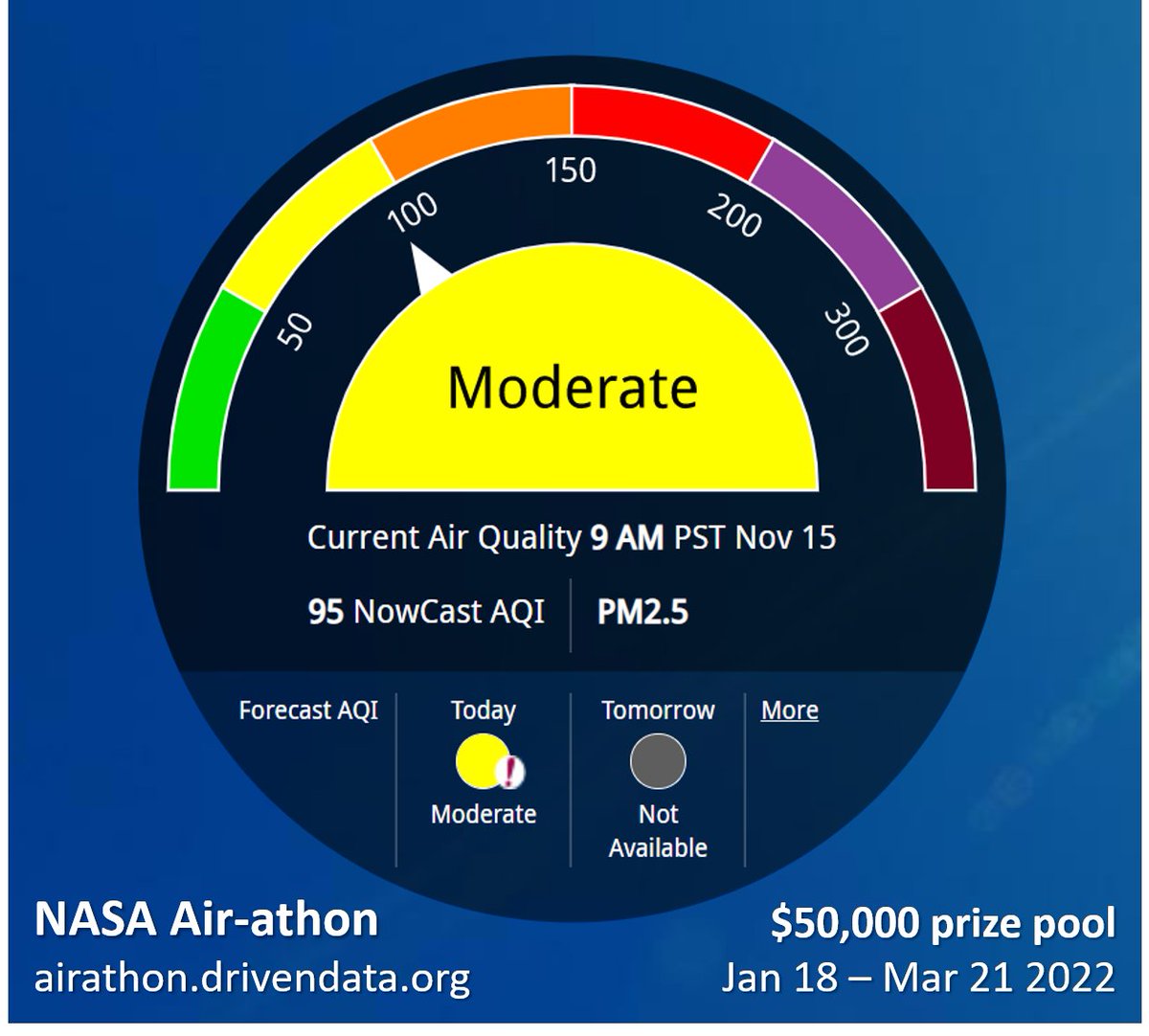 drivendataorg's tweet photo. Our new #geospatial challenge with @NASAJPL @NASASolve @EPA @StateDept @Iamherox is live! 🎉 Build #MachineLearning models to improve real-time #AirQuality information, help millions of people protect their health, and win your share of $50,000! https://t.co/4rkCr1SAcy https://t.co/O6cx8ZpW7u