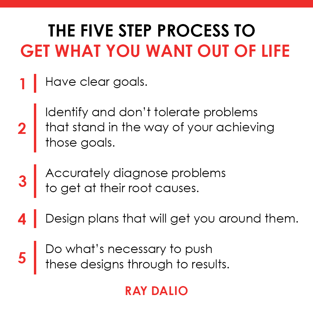 RayDalio's tweet image. It seems to me that the personal evolutionary process takes place in five distinct steps. If you can do those five things well, you will almost certainly be successful. Together, these five steps make up a loop, like the one here. #principleoftheday