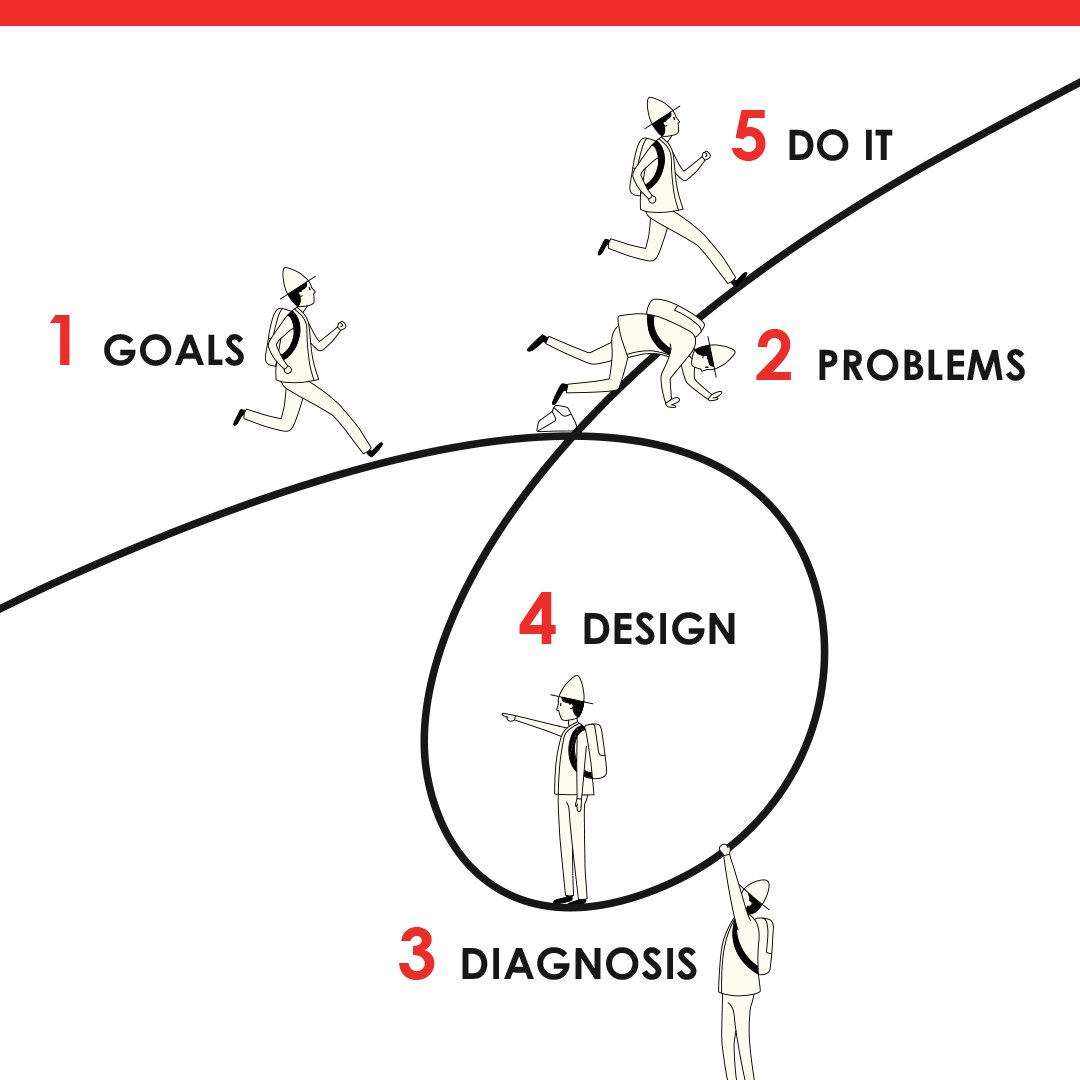 RayDalio's tweet image. It seems to me that the personal evolutionary process takes place in five distinct steps. If you can do those five things well, you will almost certainly be successful. Together, these five steps make up a loop, like the one here. #principleoftheday