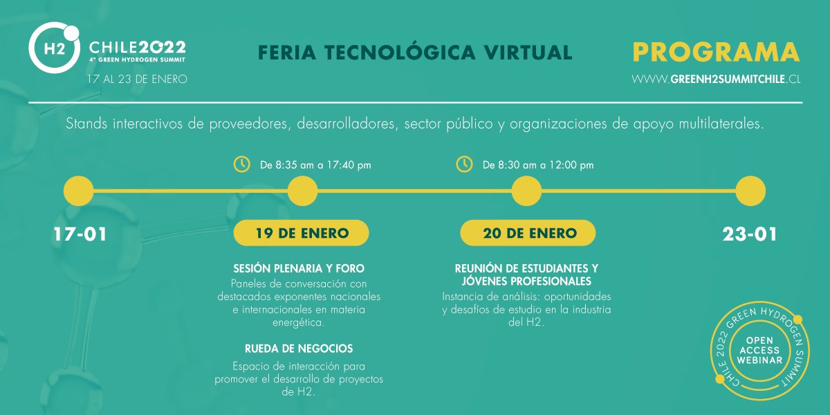 Corfo tweet media