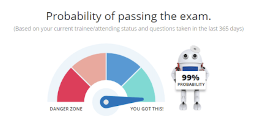 EMCoachLLC's tweet photo. How will you do on the boards and #EmergencyMedicine #IntrainingExam? Check your progress using our Probability of Passing Calculator located on the Analytics Page. #ABEM #EMC4ITE https://t.co/I9JVWvG6jj