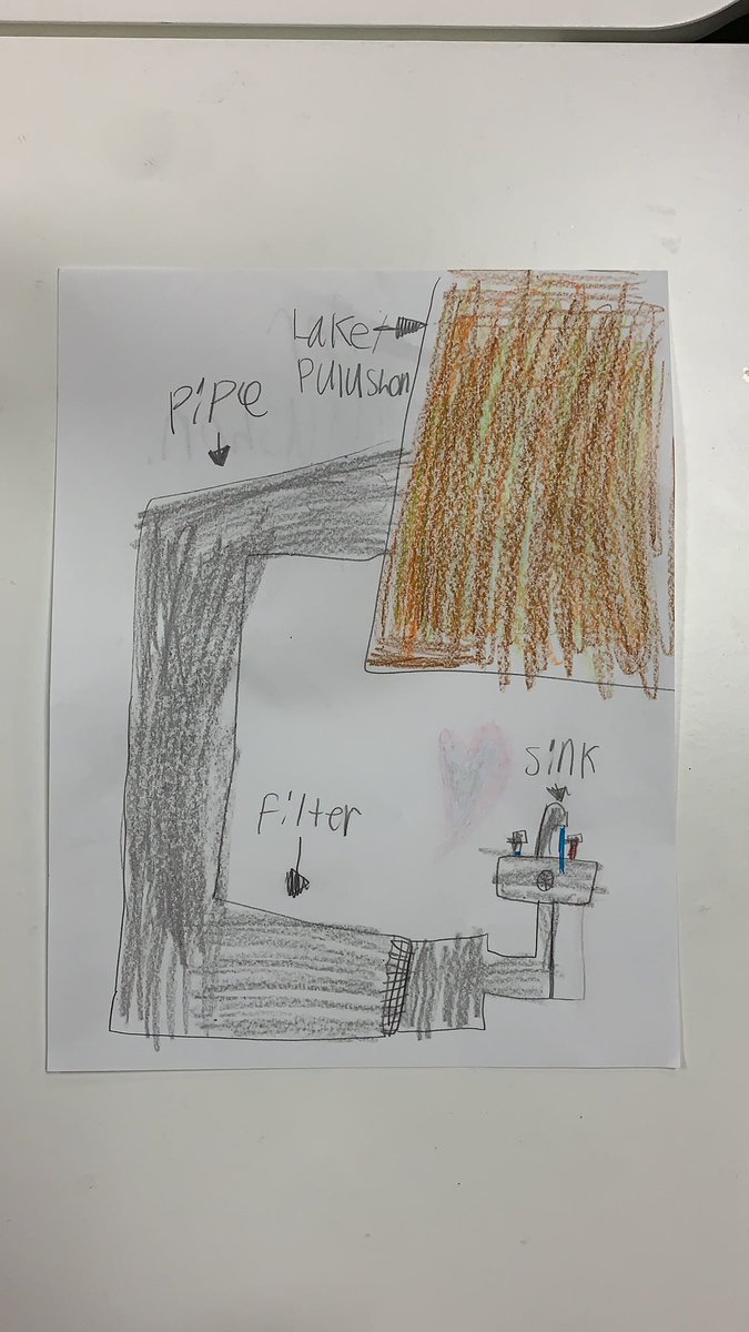 Love when my 2nd graders extend their learning from pull-out 🤗❤️🙌🏻<a href="/HumbleISD_FCE/">Fall Creek Elem</a> #CardinalPride #FCE2022