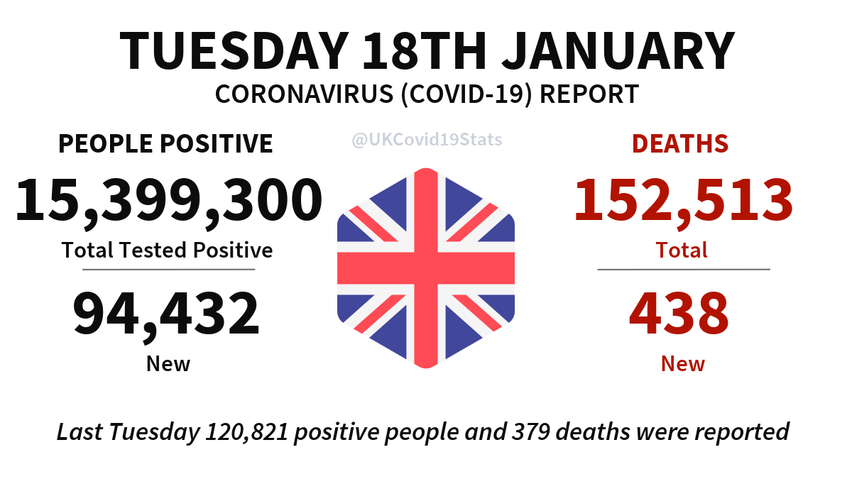 UK COVID-19 tweet media