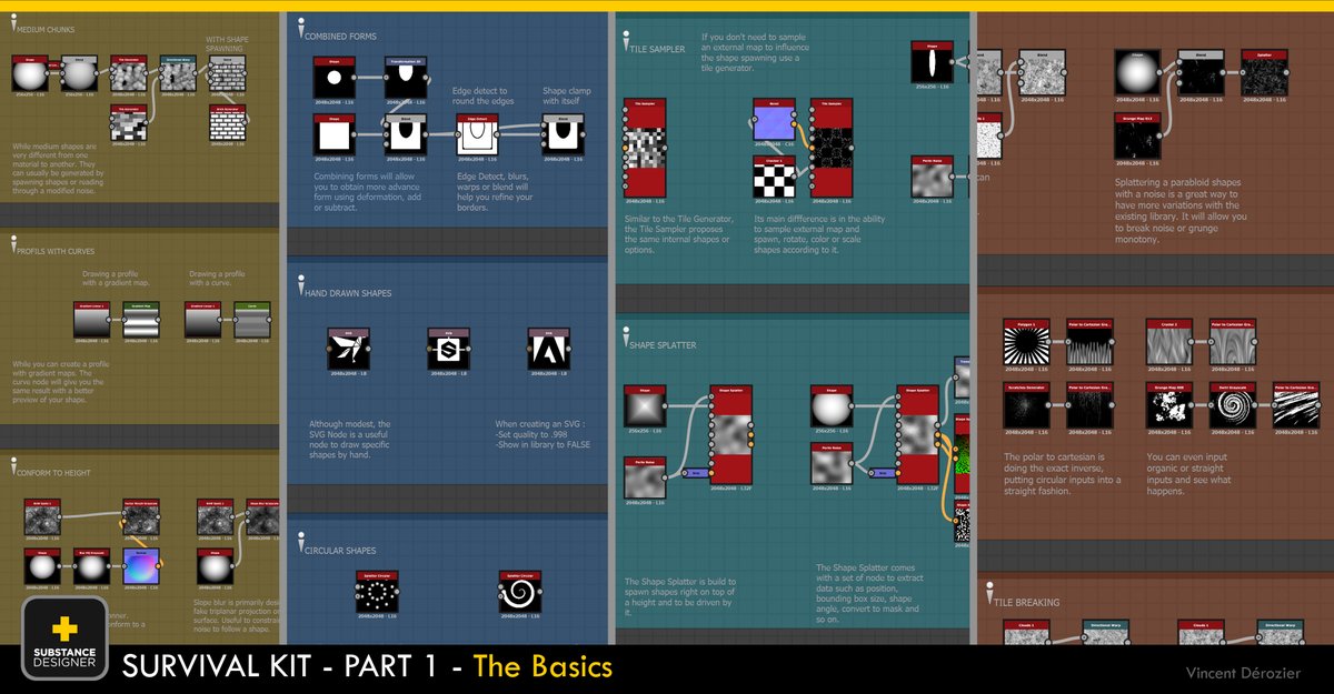 I just published the first part of a SD commented serie I did recently. I always have been a huge sharing advocate and hope it wil be useful. 
artstation.com/artwork/KORBBG

#Texturing #textures #EnvironmentArt #artstationhq #madewithsubstance #gamedev