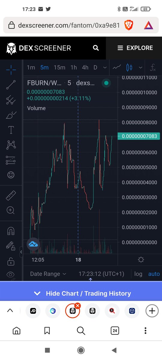 NephtFCMKZ's tweet photo. Go break ath Fuck paperhands 🔥🔥
HOLD 🚀👀
$FBURN @FantomBurn https://t.co/8v9quzaDvf