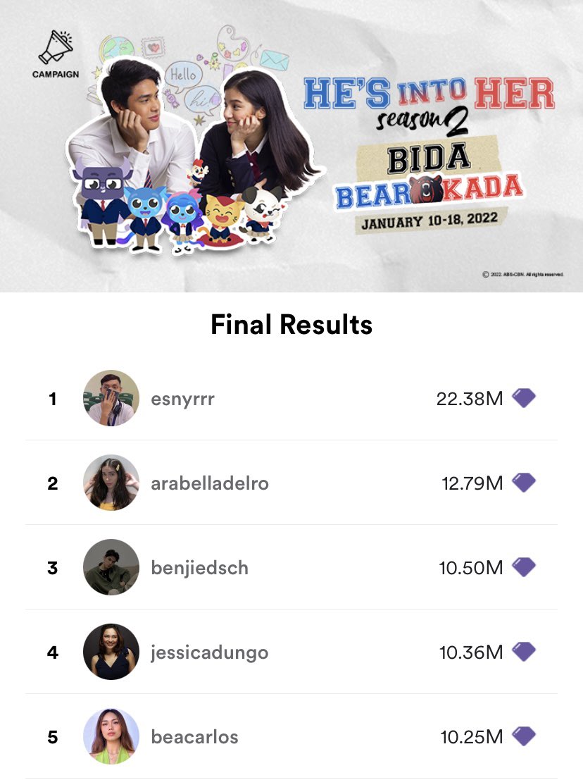 kumuPH's tweet photo. What is tulog? Congrats to our top 10 winners for #HesIntoHerSeason2 kumu Campaign!
We saw your efforts at kung paano magroller coaster ang leaderboard everyday but you made it! π
Good luck sa audition!
@esnyrrr @arabelladelro @seantristan_ @imkerwinking @FANA_Official https://t.co/rMYY7KkMpj