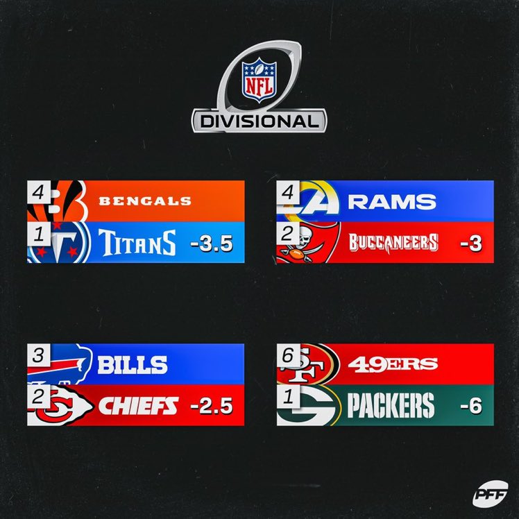 DeadPresPicks's tweet image. Anyone locking anything in early?