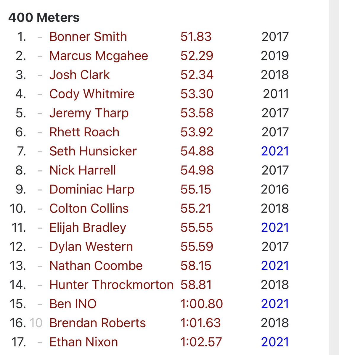 A1Marcus's tweet photo. My freshman year I moved up and qualified for state and got 3rd place, since then I’ve been training to do better in the 100m, 200m, and 400m. This years gonna be big for me!! https://t.co/QkezYHtxn8