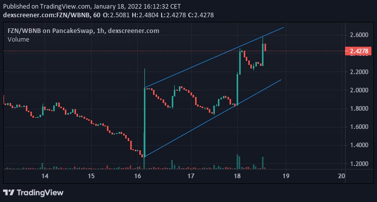 Fuzion Team tweet media