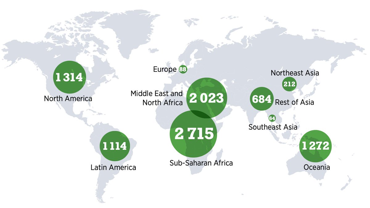 I joined @MikeMason_CO2 to support the Green Ammonia Working Group. Not excited about Green Ammonia yet? Consider the geopolitical transformation potential for new producers (source <a href="/IRENA/">IRENA</a>)