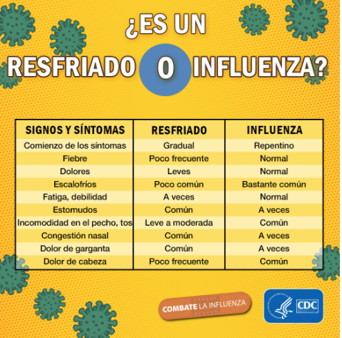 cscinc_org's tweet photo. For sure, COVID-19 is the attention grabber, but it is not the only virus making people sick right now. Both the common cold and the flu are making their rounds, leaving folks feeling less than their best.
@CDCgov
#COVID19
#ColdVsFlu
#CSC https://t.co/iT2mxrwN6a
