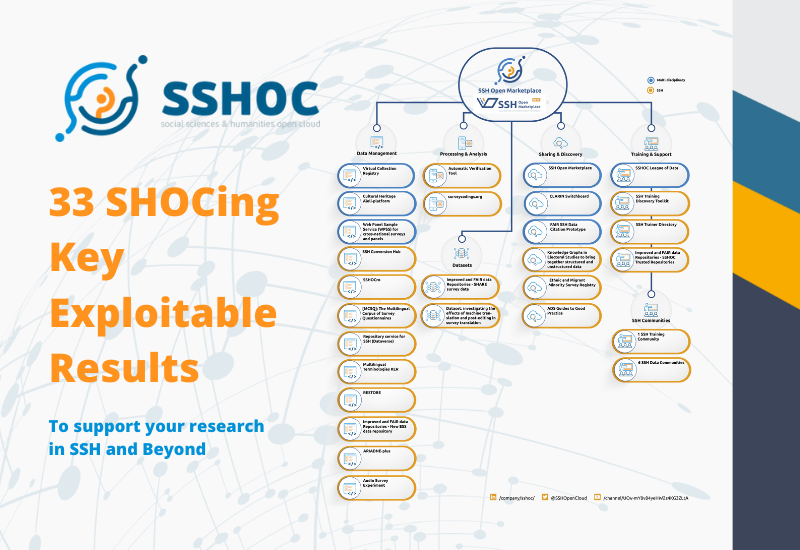 SSHOpenCloud tweet picture