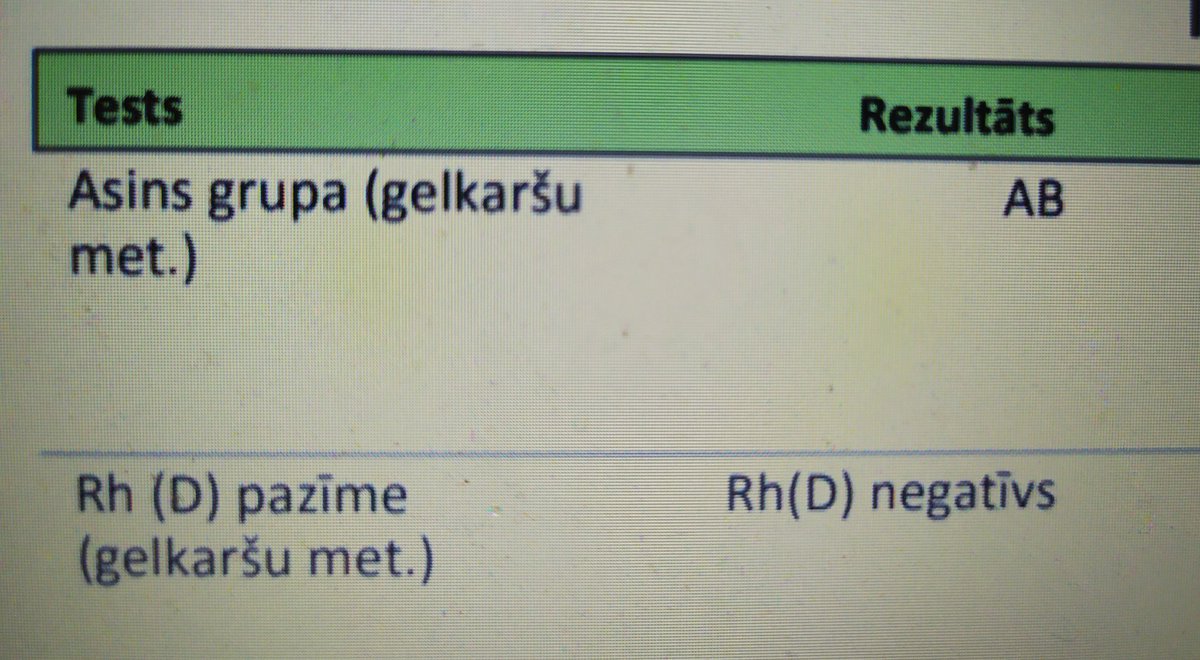 KristaTuca's tweet photo. Sveiki, @AsinsDonori! Vai pareizi saprotu, ka šādi asins grupas rezultāti jums patīk jo īpaši? Tiešām ir tā, ka šīs ir deficīts? https://t.co/41gFmPIXFS