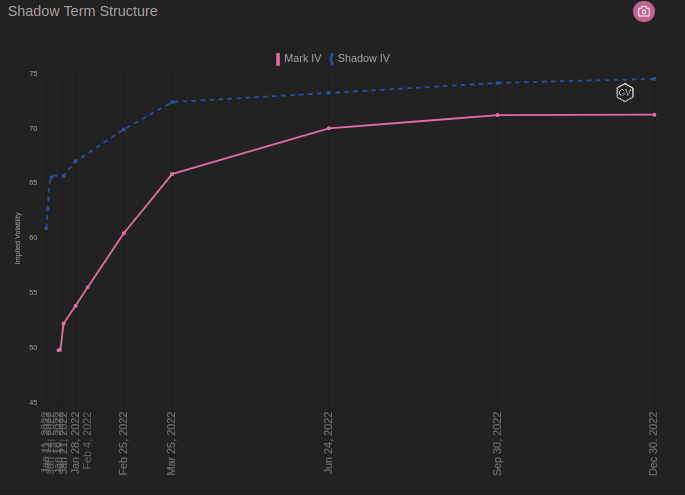 Bitcoin's tweet image. 'Institutions are coming!'
'What are they buying?'
'Nothing... they are selling ______'.