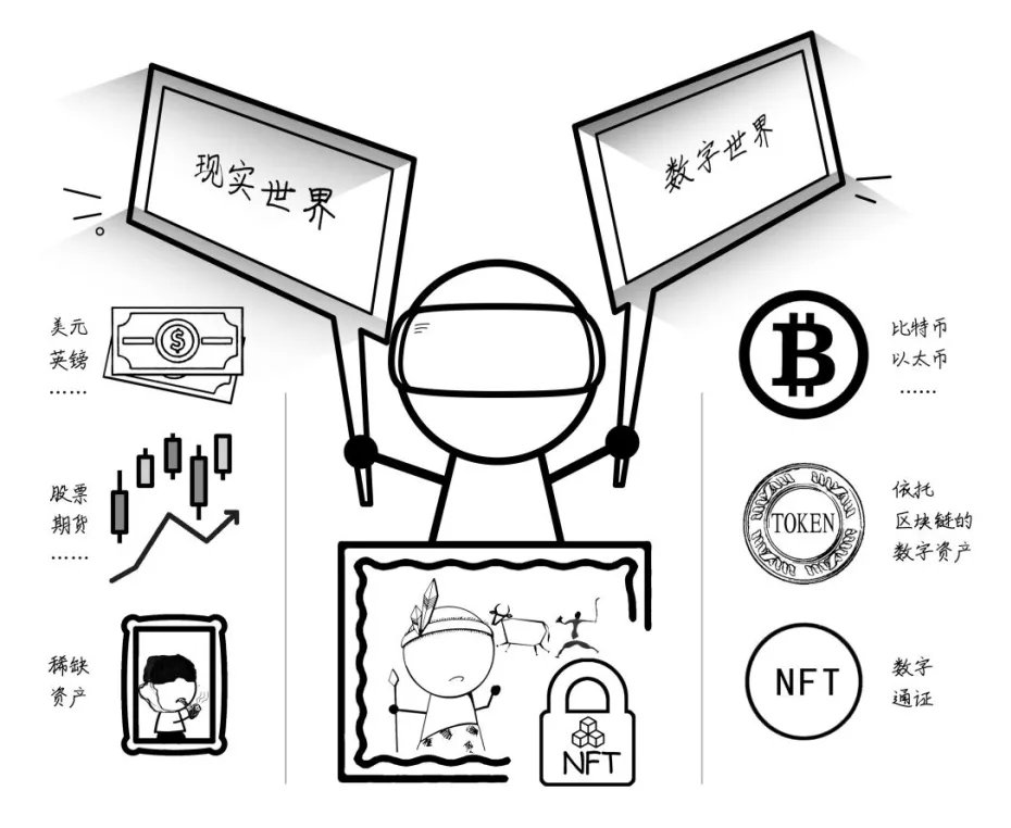 在元宇宙中生成的原生NFT，是元宇宙独一无二的“生命体”。它不是一种简单的数字模拟信号，最终都可以形成一个自己的、超出任何产品的世界。#nft https://t.co/FWRUmhdUR9