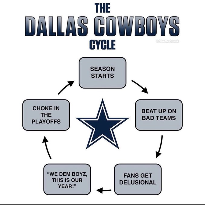 Every year https://t.co/gMb4tvDrRw<a href="/tag/linkinbio"class="tags"><span>#linkinbio</span></a>