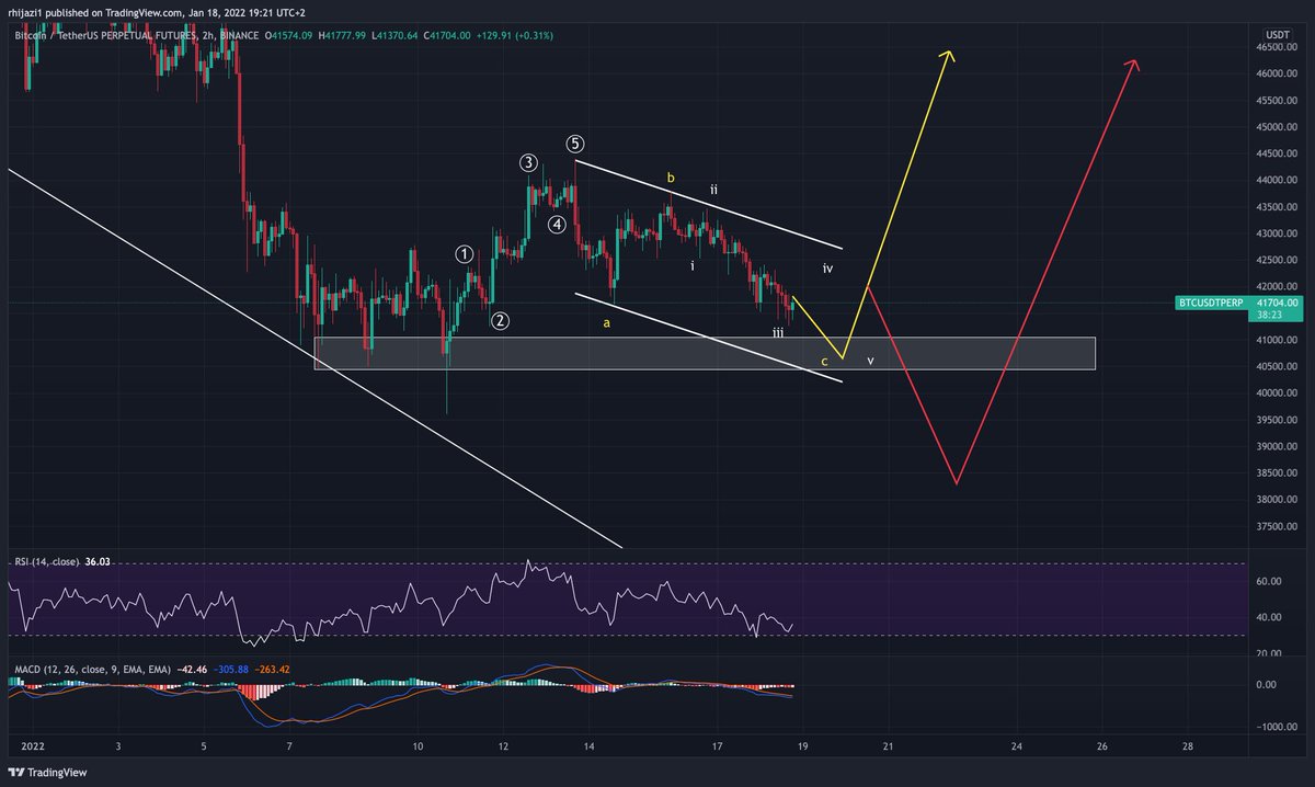 618team's tweet photo. Hello #Bitcoin - Where you heading sir?

Retweet - Yellow Route 
Like - Red Route 
Comment - Hopium

#cryptocurrency #Cryptos  #Ethereum https://t.co/0LJBdRtHJs