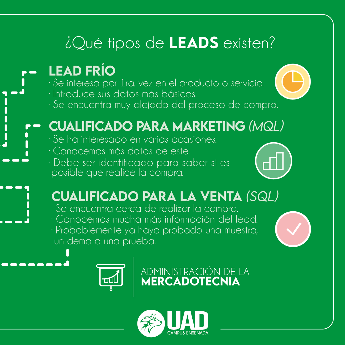 UADEnsenada's tweet photo. Atraer nuevos clientes es uno de los principales retos que enfrentan las empresas diariamente, es por eso que la “generación de leads” es la base de una estrategia de marketing digital.
Conoce más estudiando la licenciatura en Administración de la Mercadotecnia.

#SomosLobos #UAD https://t.co/g79eOkjsfh